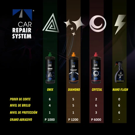Pulimento De Corte Rapido Onix Plus 1L CarrepairSystem Pulimento De Corte Rapido Onix Plus 1L CarrepairSystem
